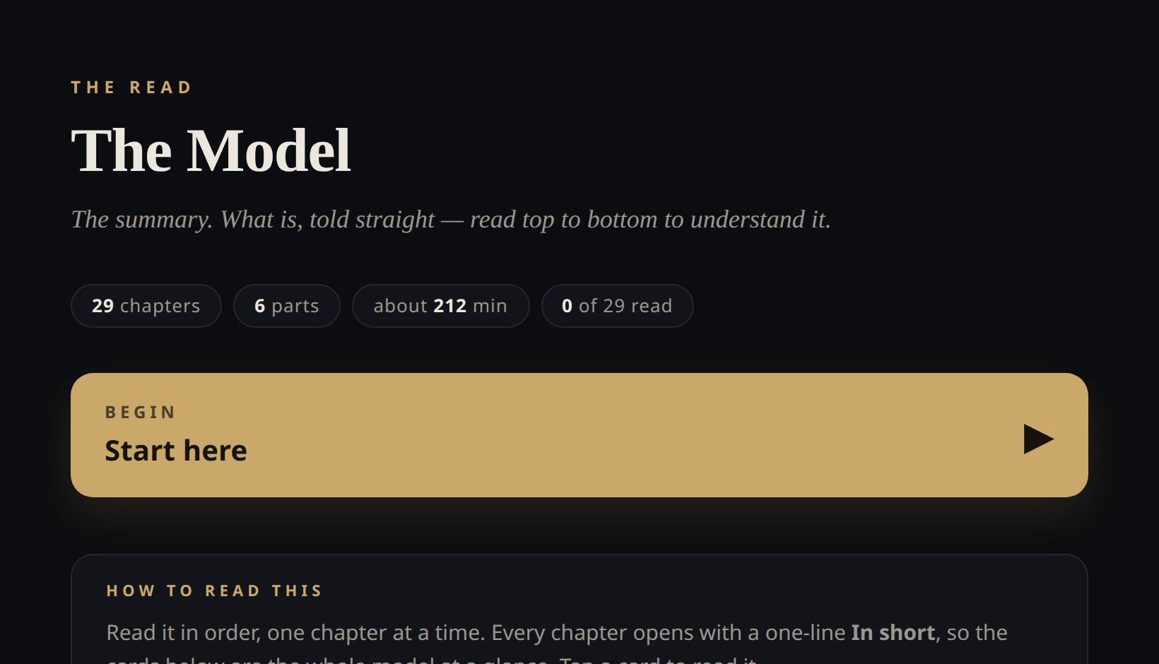 The Model's chapter map